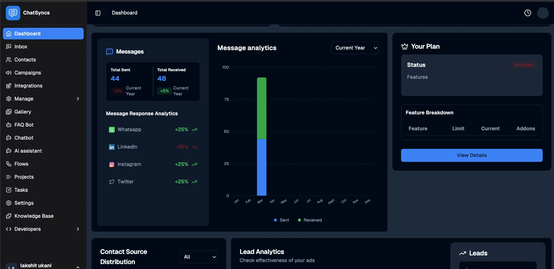 ChatSyncs dashboard — Inbox, Contacts, Campaigns, Integrations, Chatbot, AI Assistant, Flows, Knowledge Base, and analytics